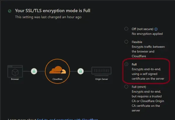 Cloudflare SSL/TLS encryption mode選択画面