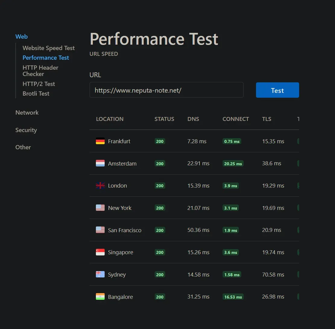 KeyCDN Toolsによる測定