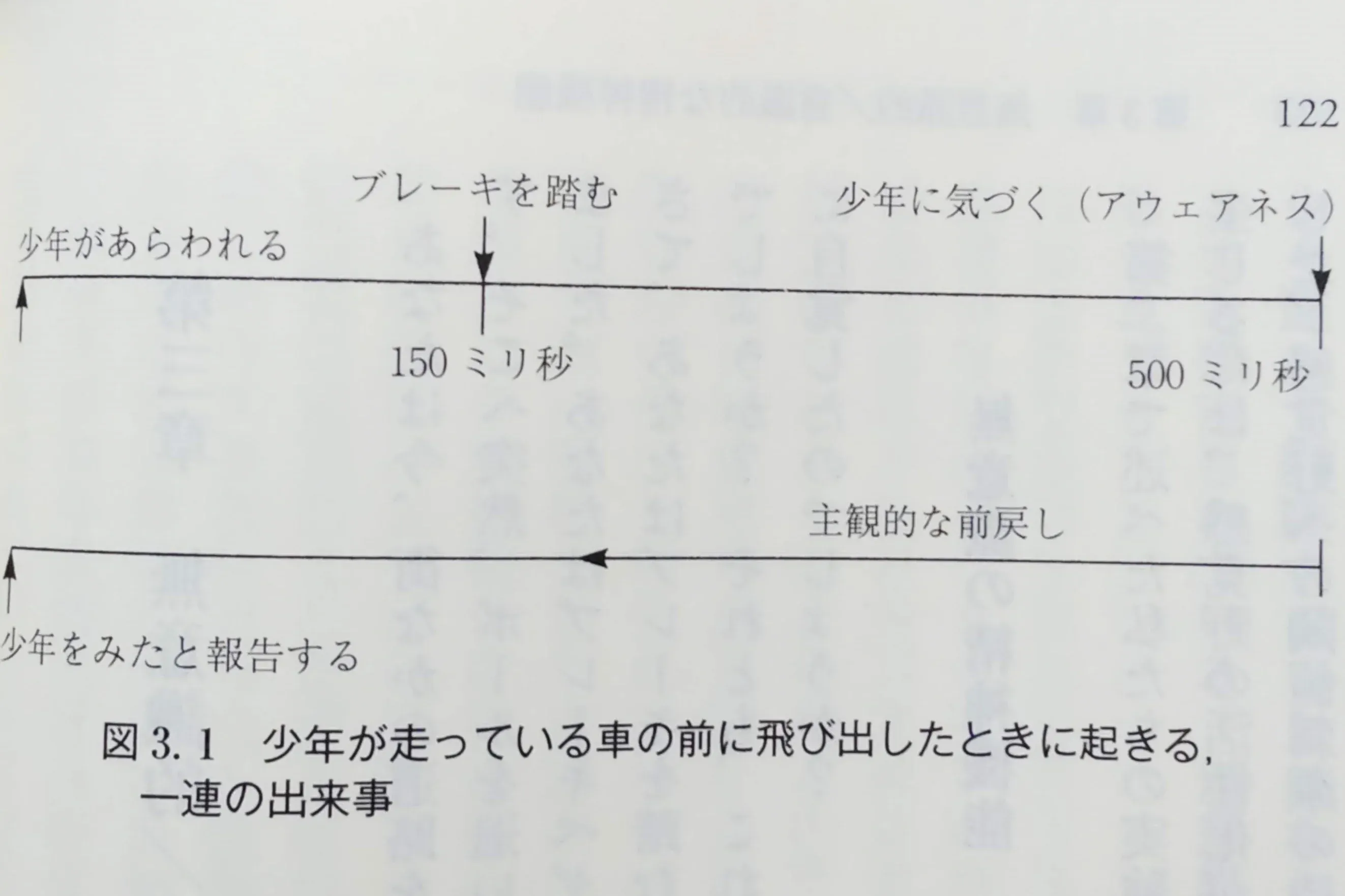 無意識と意識の動きの図